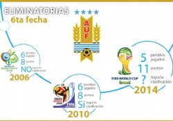 El presente es bueno