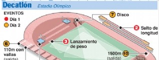Las disciplinas ol�mpicas