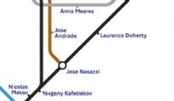 Scarone, Nasazzi y Andrade homenajeados en el metro de Londres